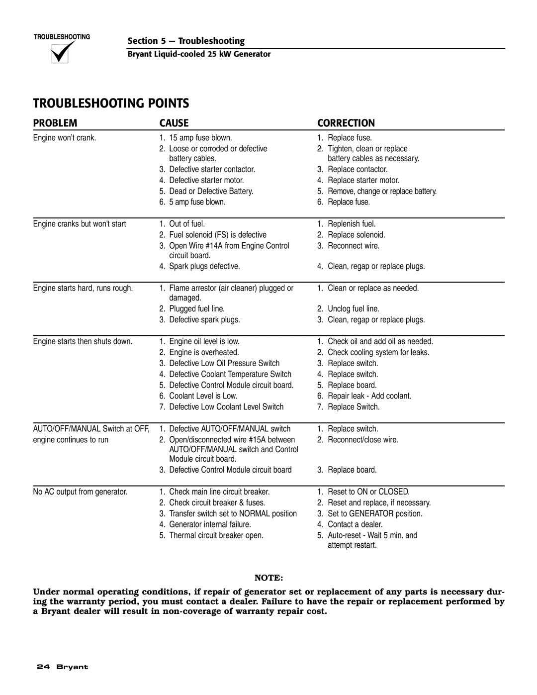 Bryant ASPAS1BBL025 owner manual Troubleshooting Points, Problem Cause Correction 