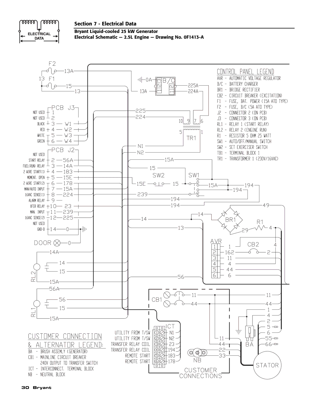 Bryant ASPAS1BBL025 owner manual Electrical Data 