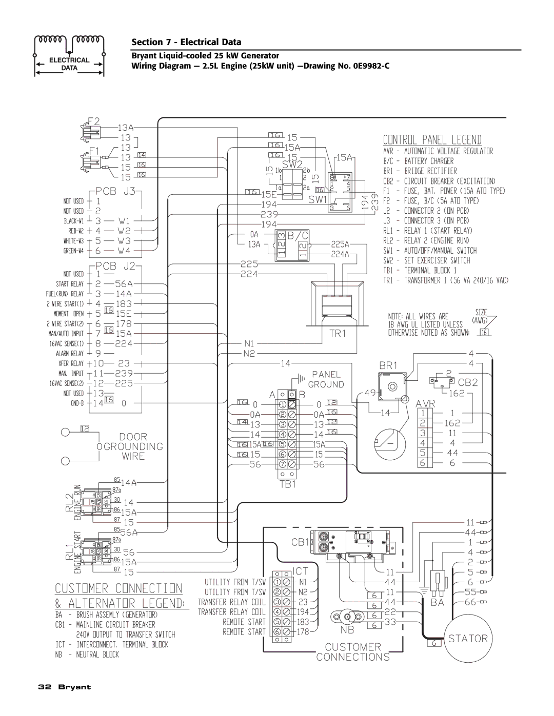 Bryant ASPAS1BBL025 owner manual Electrical Data 