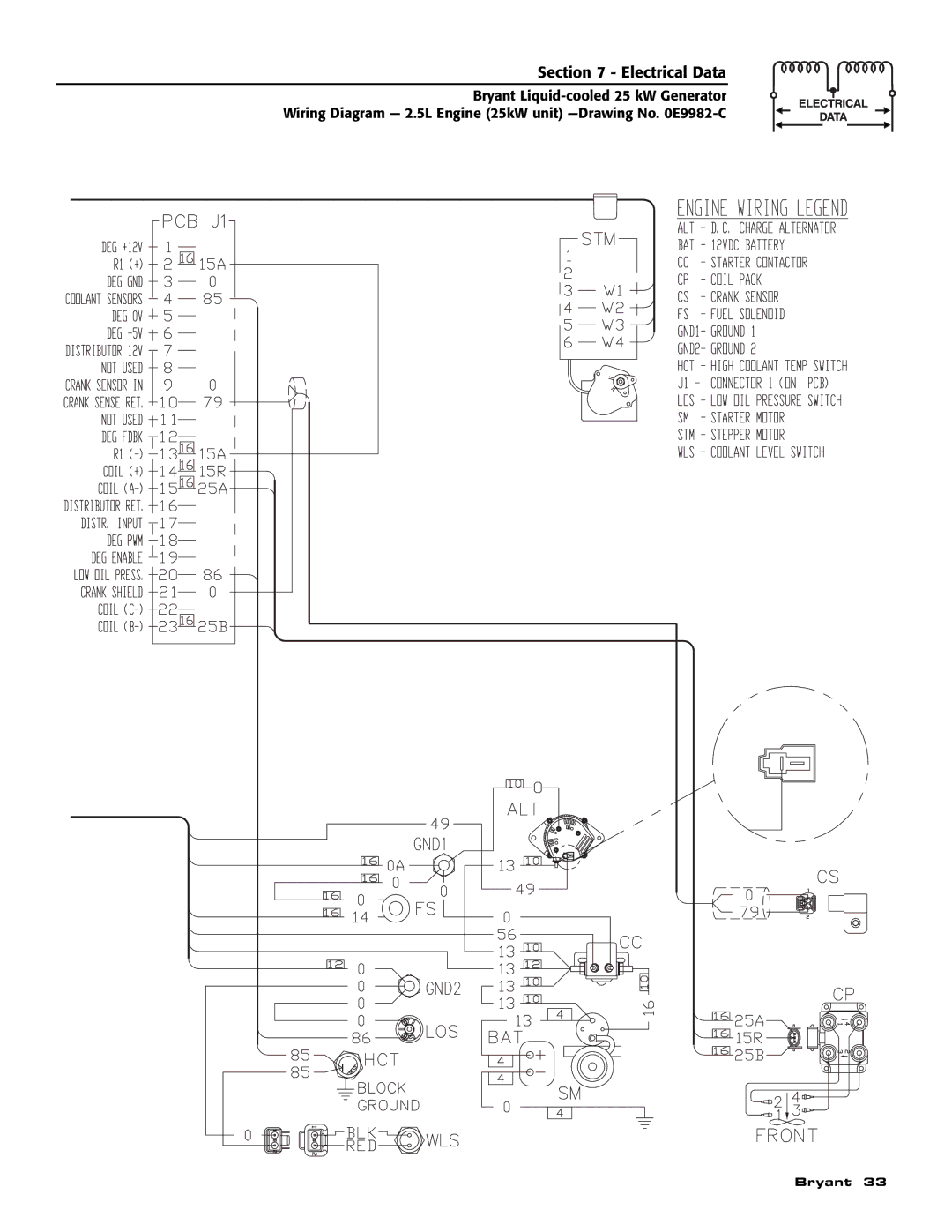 Bryant ASPAS1BBL025 owner manual Electrical Data 