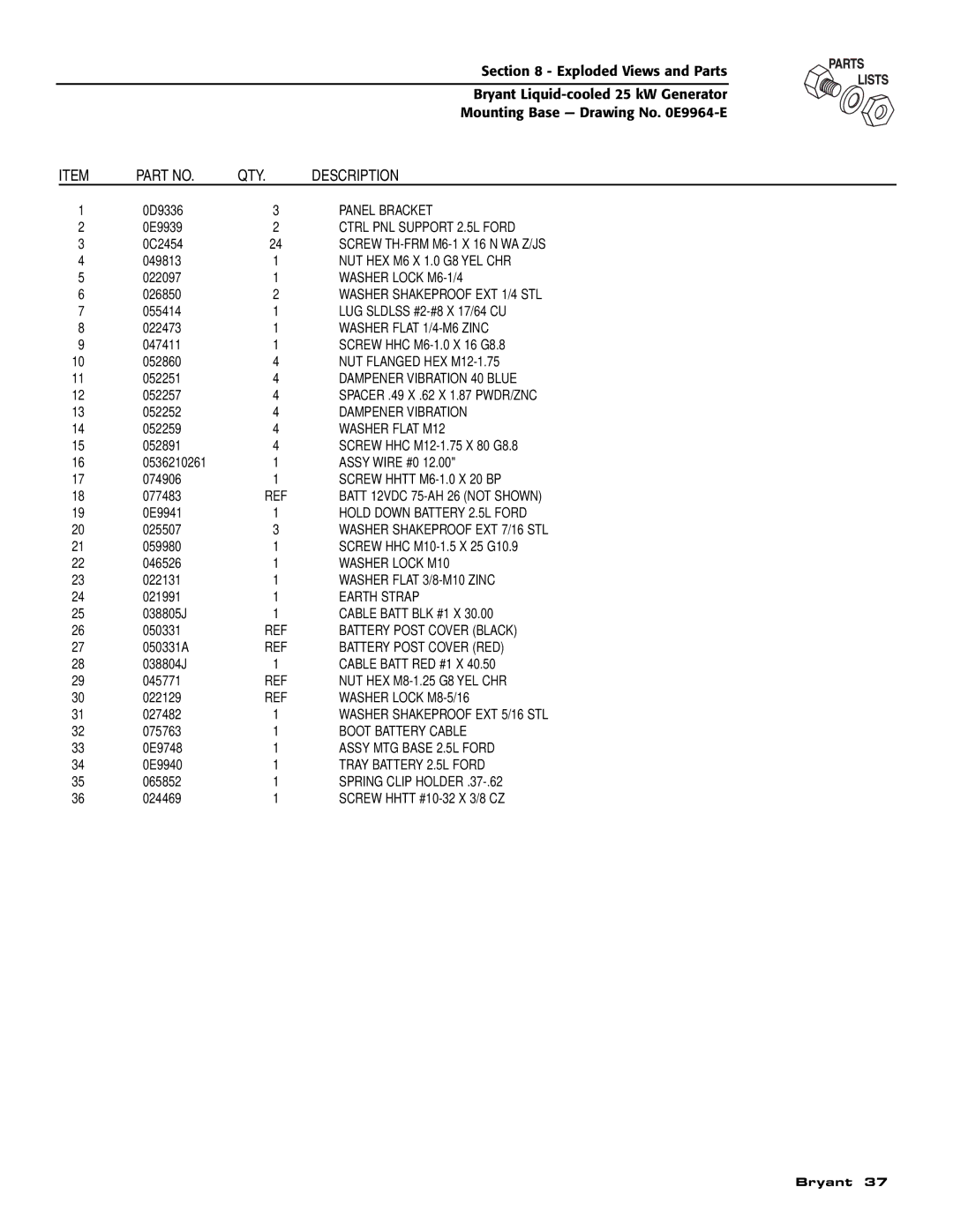 Bryant ASPAS1BBL025 Panel Bracket, Ctrl PNL Support 2.5L Ford, Screw TH-FRM M6-1 X 16 N WA Z/JS, Washer Lock M6-1/4 