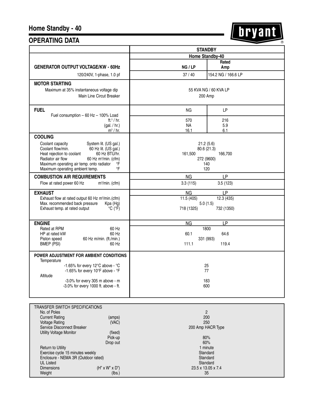 Bryant ASPAS1BBL040 warranty Home Standby, Motor Starting, Combustion AIR Requirements, Bmep PSI, Vac 