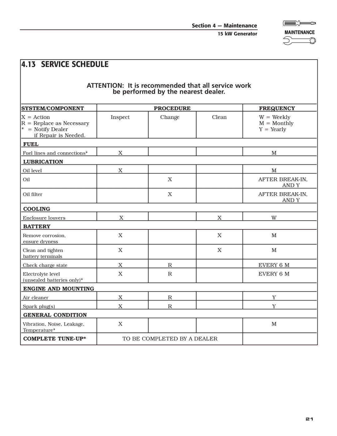 Bryant ASPAX1BBA015 owner manual Service Schedule, Be performed by the nearest dealer 