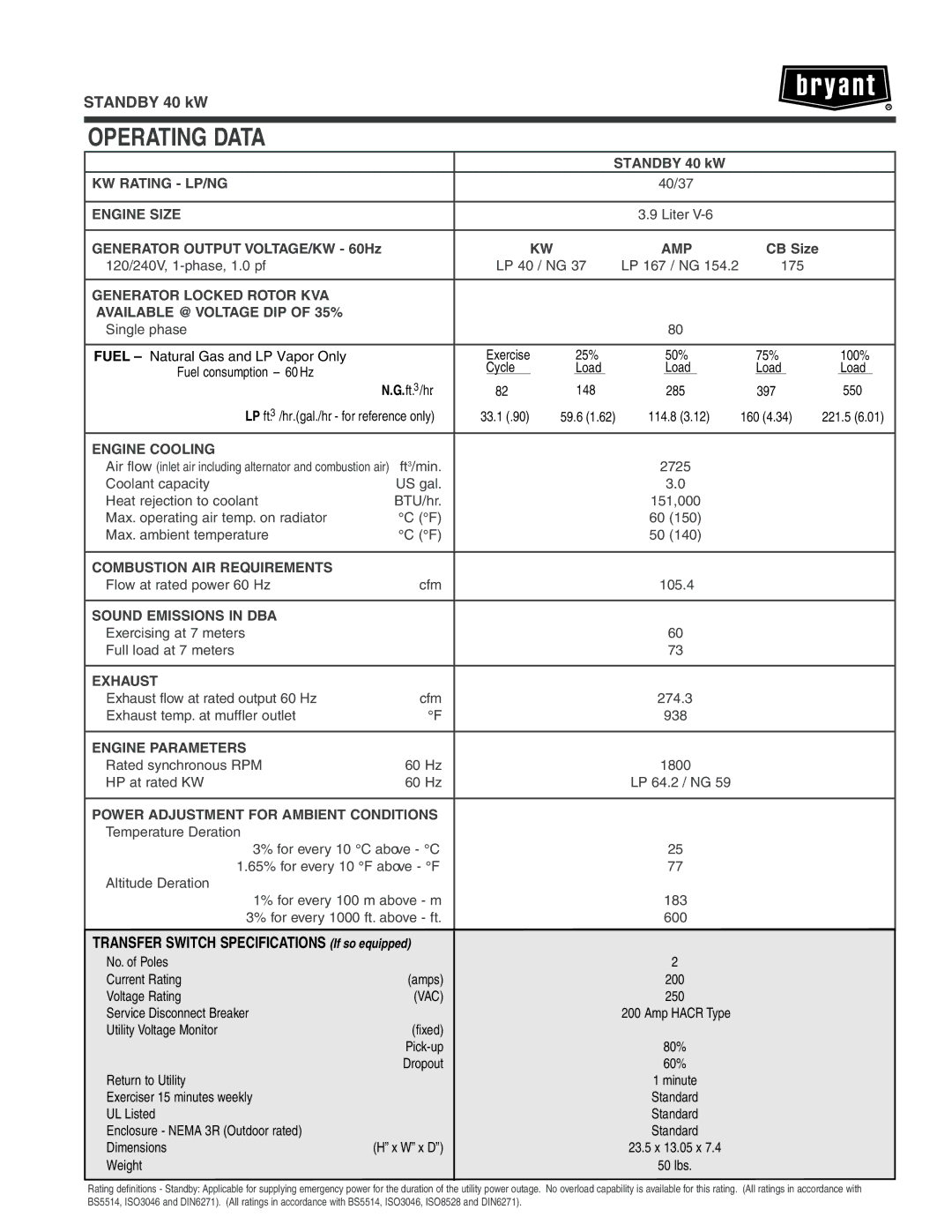 Bryant ASPCA1BBL040, ASPCS1BBL040 warranty Operating Data, Generator Locked Rotor KVA Available @ Voltage DIP of 35% 