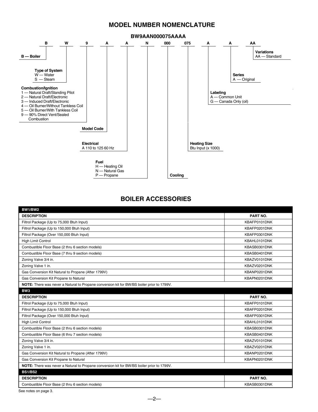 Bryant BW1, BW4B, BS1, BS2, BW5B, BW2, BW3 manual Model Number Nomenclature, Boiler Accessories, BW9AAN000075AAAA, Description 