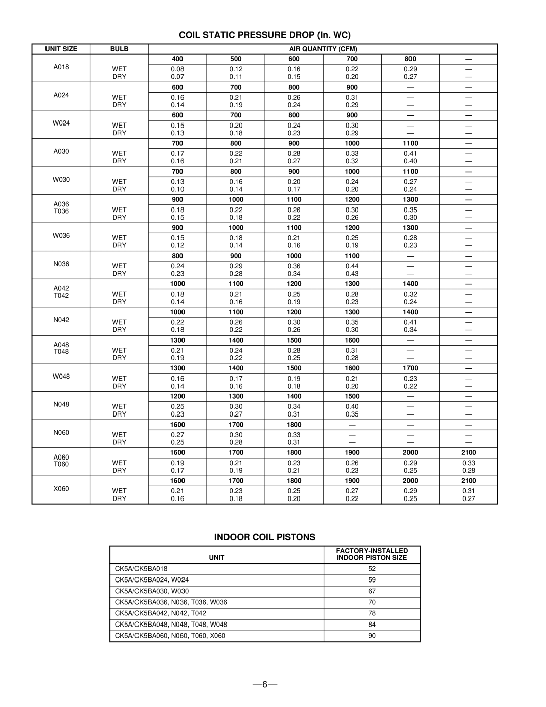 Bryant CK5A Coil Static Pressure Drop In. WC, Indoor Coil Pistons, Unit Size Bulb AIR Quantity CFM, Factory-Installed 