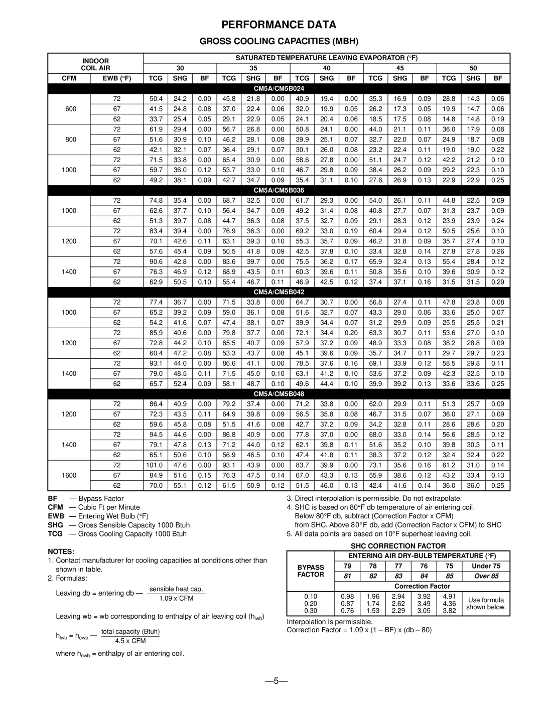 Bryant CM5B, CM5A manual Gross Cooling Capacities MBH 