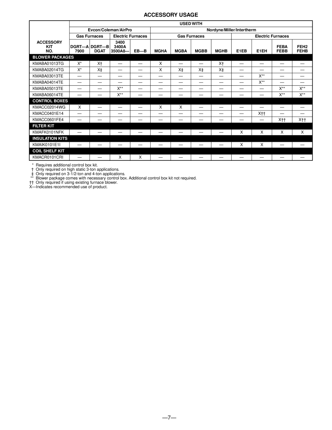 Bryant CM5B, CM5A manual Accessory Usage 