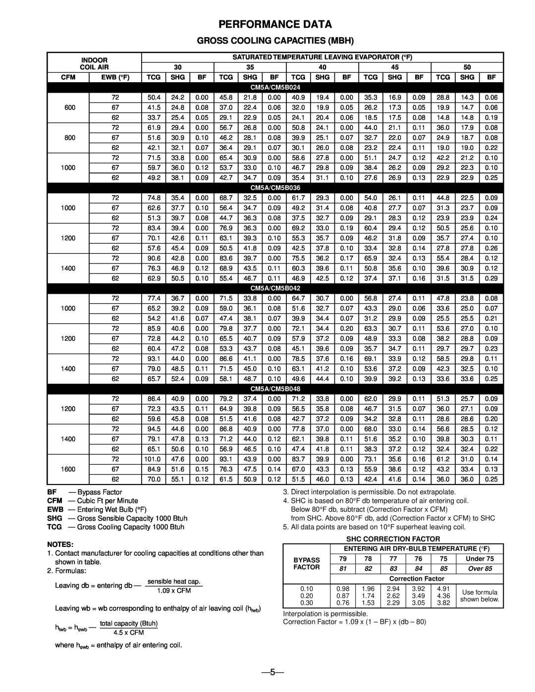 Bryant CM5B, CM5A manual Performance Data, Gross Cooling Capacities Mbh, Shc Correction Factor 