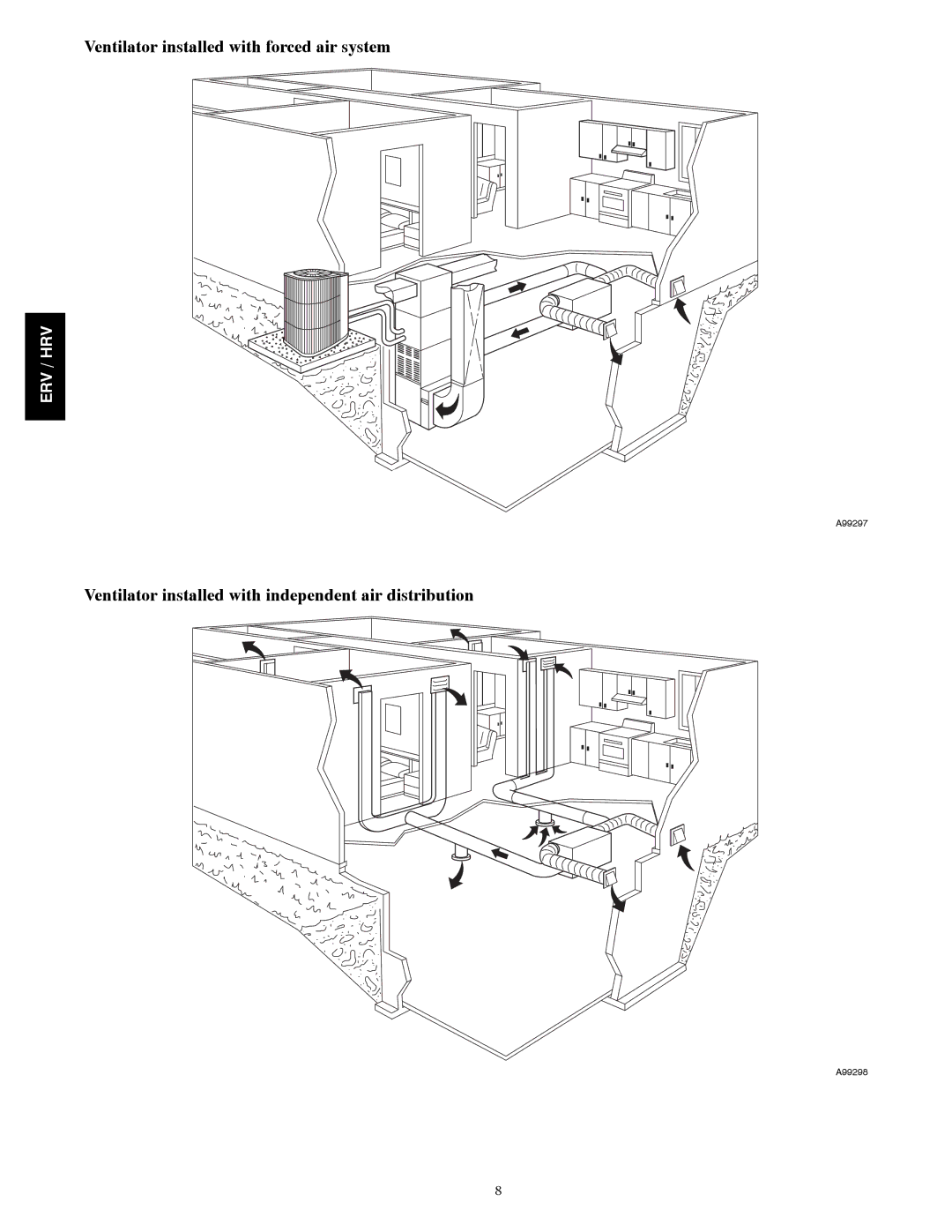 Bryant ERVBBLHA manual Ventilator installed with forced air system 