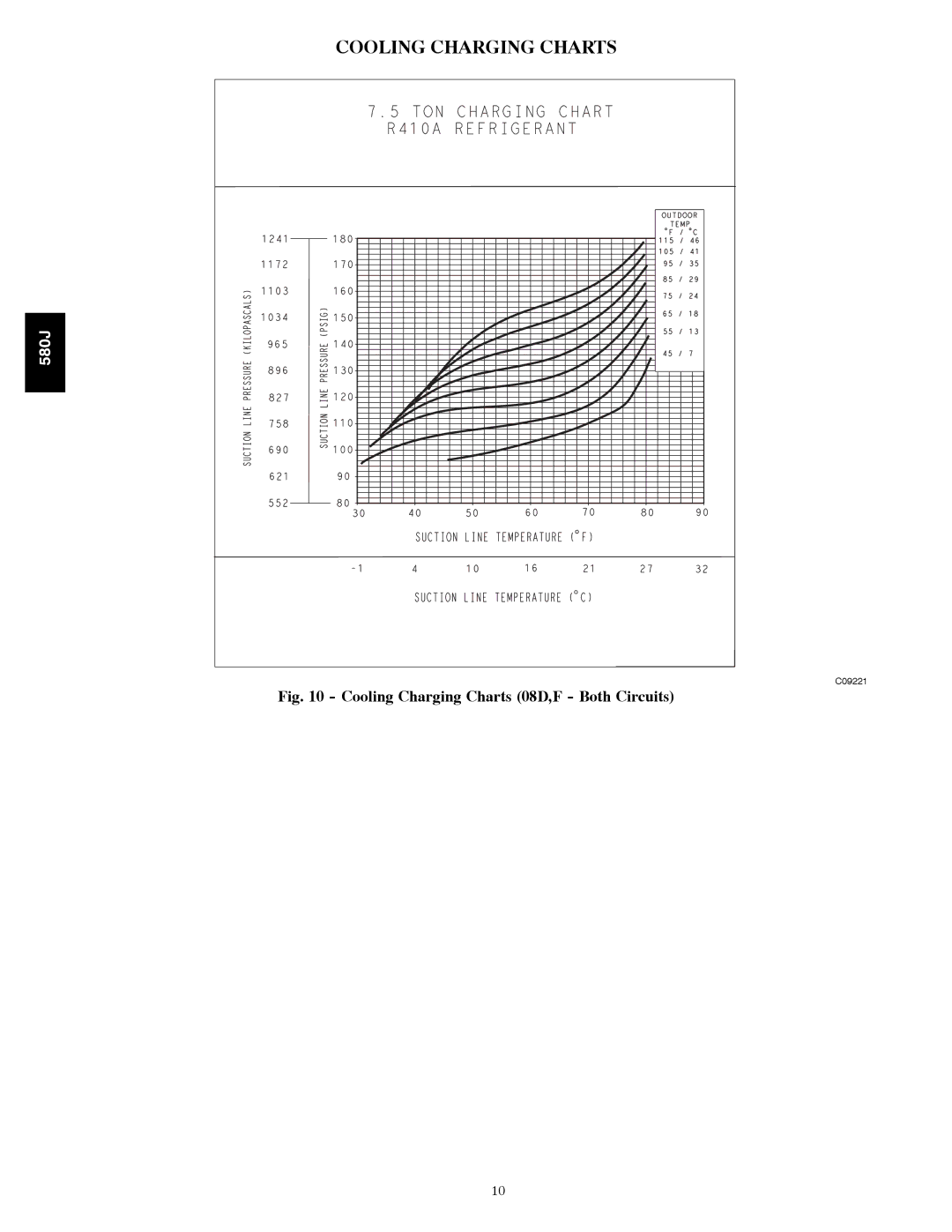 Bryant 580J*08--14D appendix Cooling Charging Charts 08D,F Both Circuits 