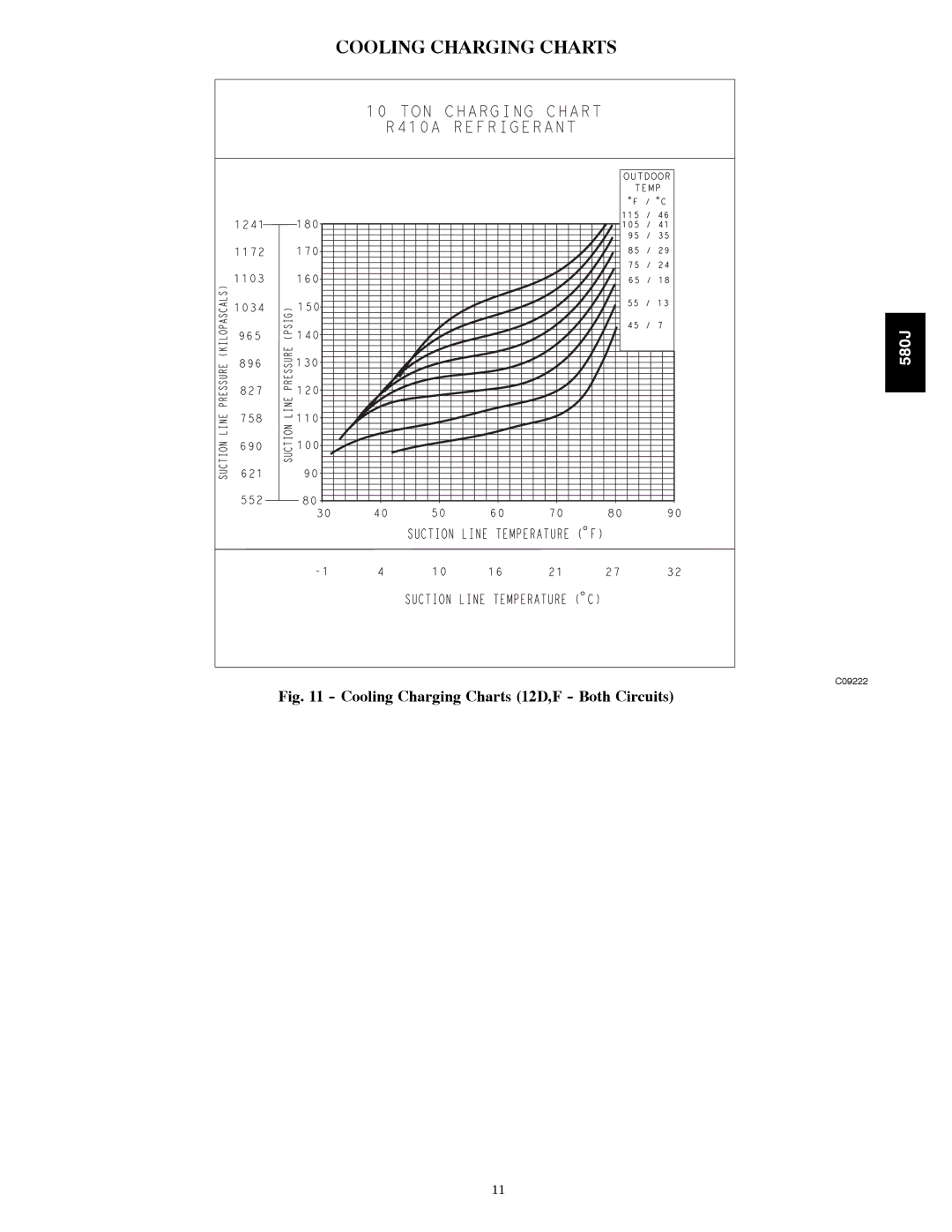 Bryant 580J*08--14D appendix Cooling Charging Charts 12D,F Both Circuits 