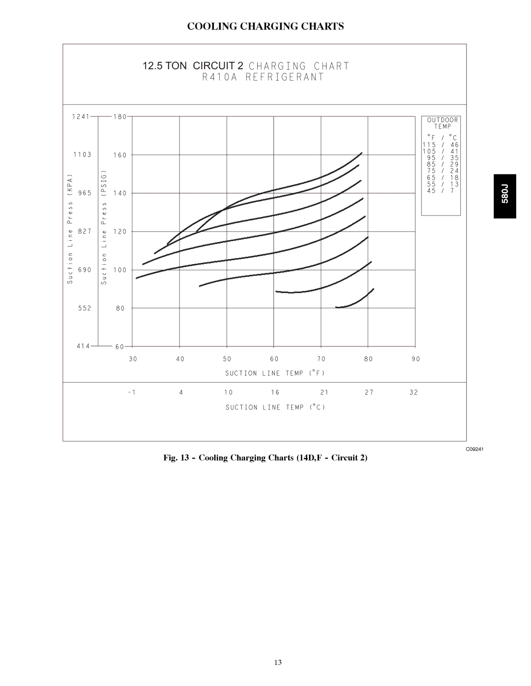 Bryant 580J*08--14D, F appendix TON Circuit 