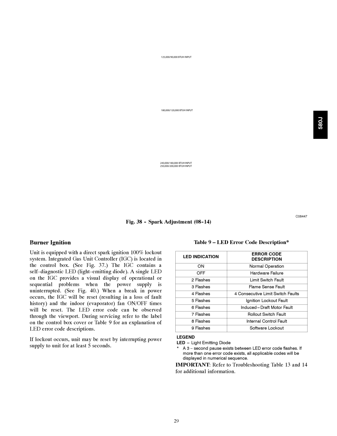 Bryant 580J*08--14D, F appendix Burner Ignition, LED Error Code Description, LED Indication Error Code Description 