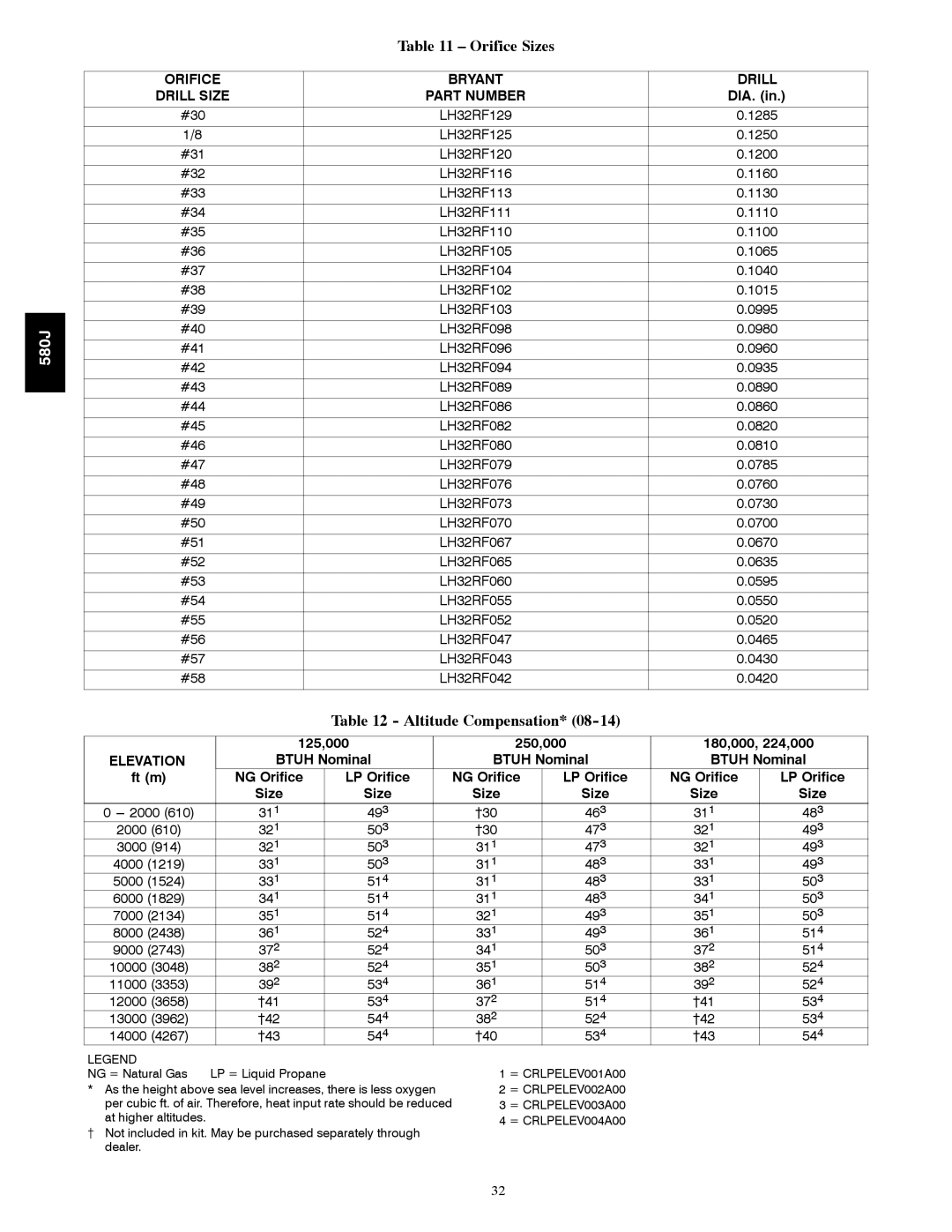 Bryant F, 580J*08--14D appendix Orifice Sizes, Altitude Compensation, LP Orifice 