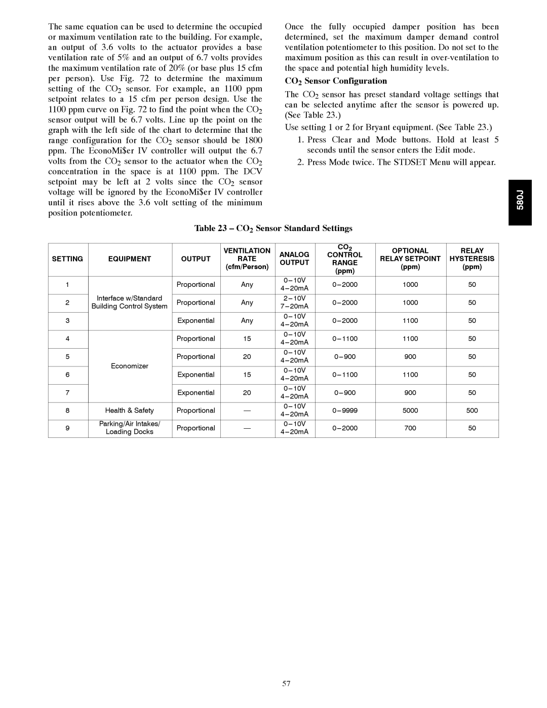 Bryant 580J*08--14D, F appendix CO2 Sensor Configuration, CO2 Sensor Standard Settings, Analog CO2 