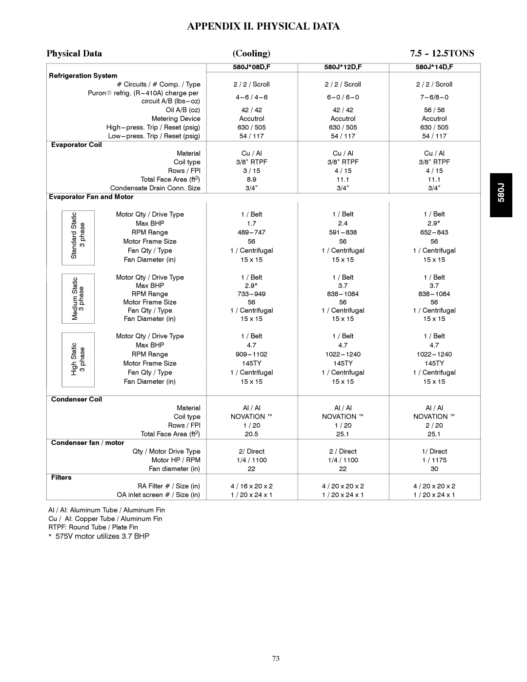 Bryant 580J*08--14D, F appendix Appendix II. Physical Data, 12.5TONS 