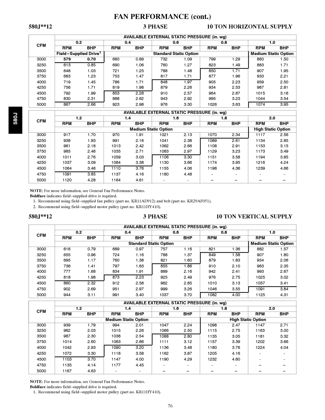 Bryant F, 580J*08--14D appendix 580J**12, 579 