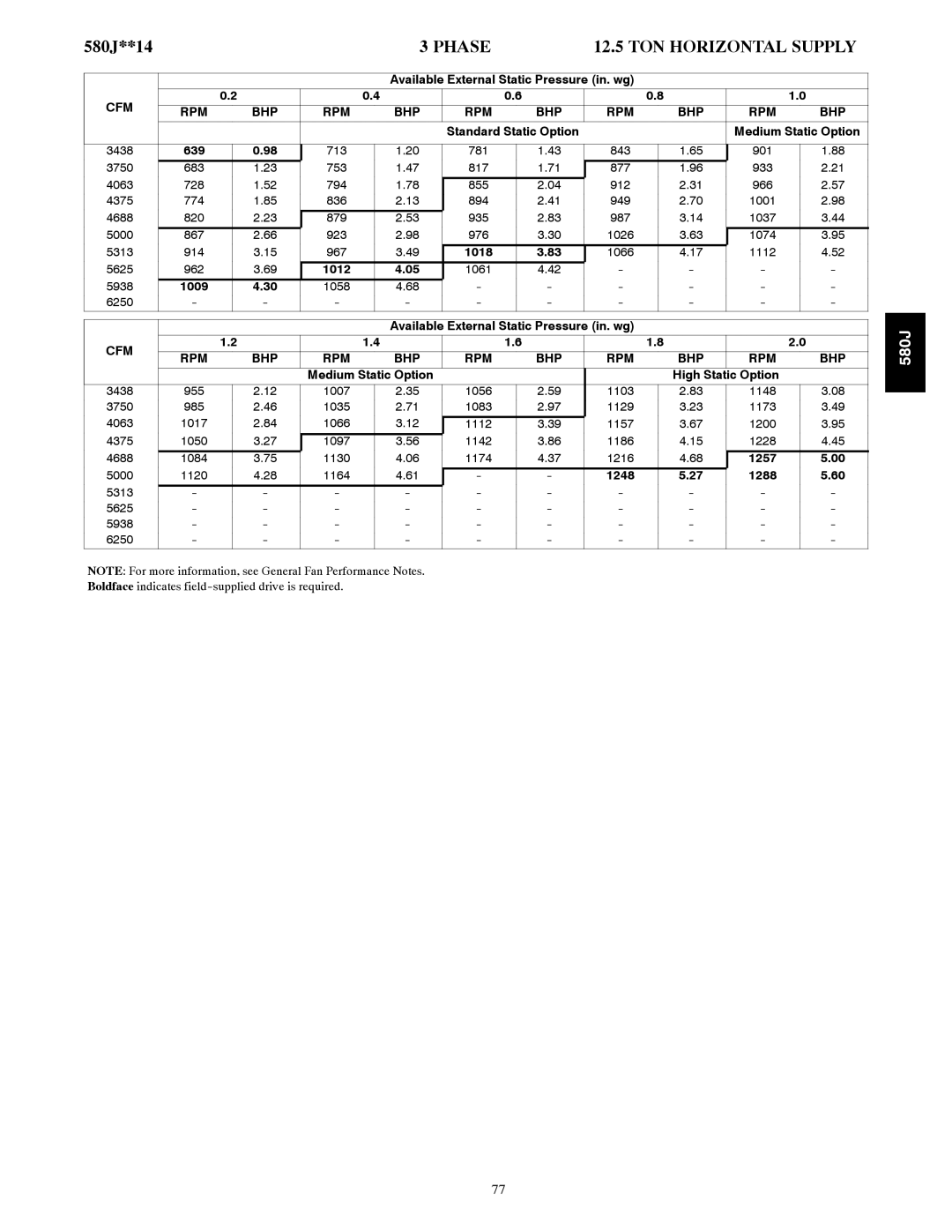 Bryant 580J*08--14D, F appendix 580J**14, Rpm Bhp 