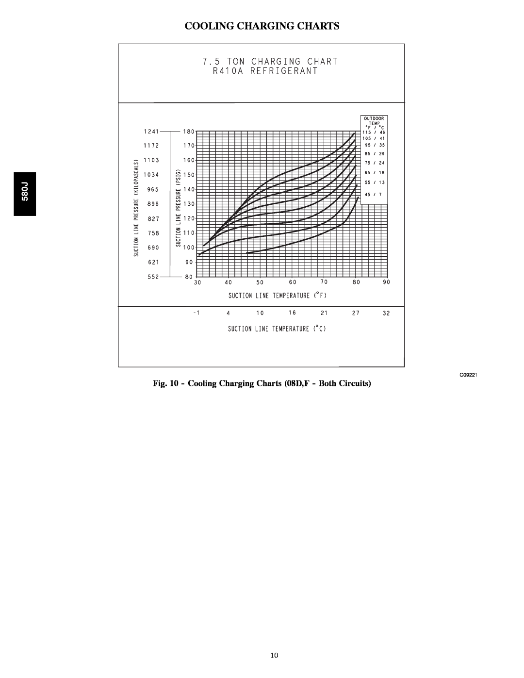 Bryant F, 580J*08--14D appendix Cooling Charging Charts, C09221 