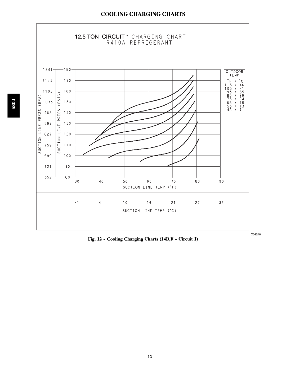 Bryant 580J*08--14D appendix Ton Circuit, Cooling Charging Charts 14D,F - Circuit 