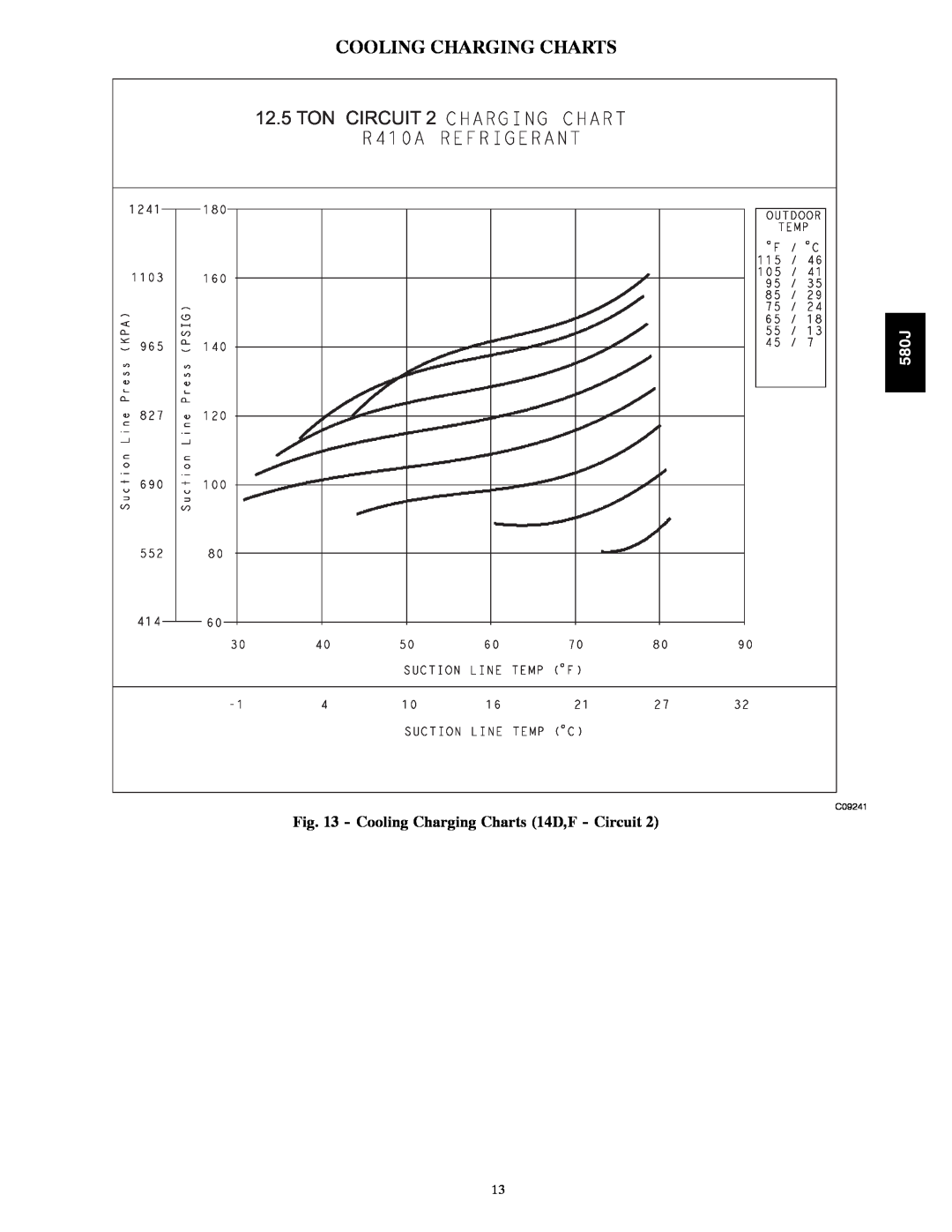 Bryant 580J*08--14D appendix Cooling Charging Charts 14D,F - Circuit, Ton Circuit, C09241 