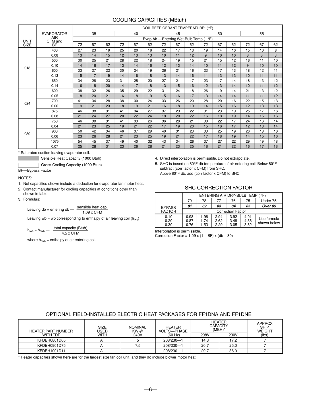 Bryant FF1DNE, FF1DNA manual Cooling Capacities MBtuh, SHC Correction Factor 