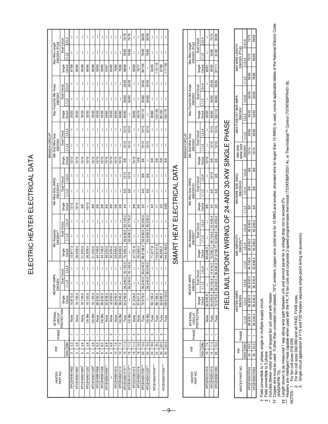 Bryant FH4B manual Electric Heater Electrical Data, Field Multipoint Wiring of 24-AND 30-KW Single Phase 