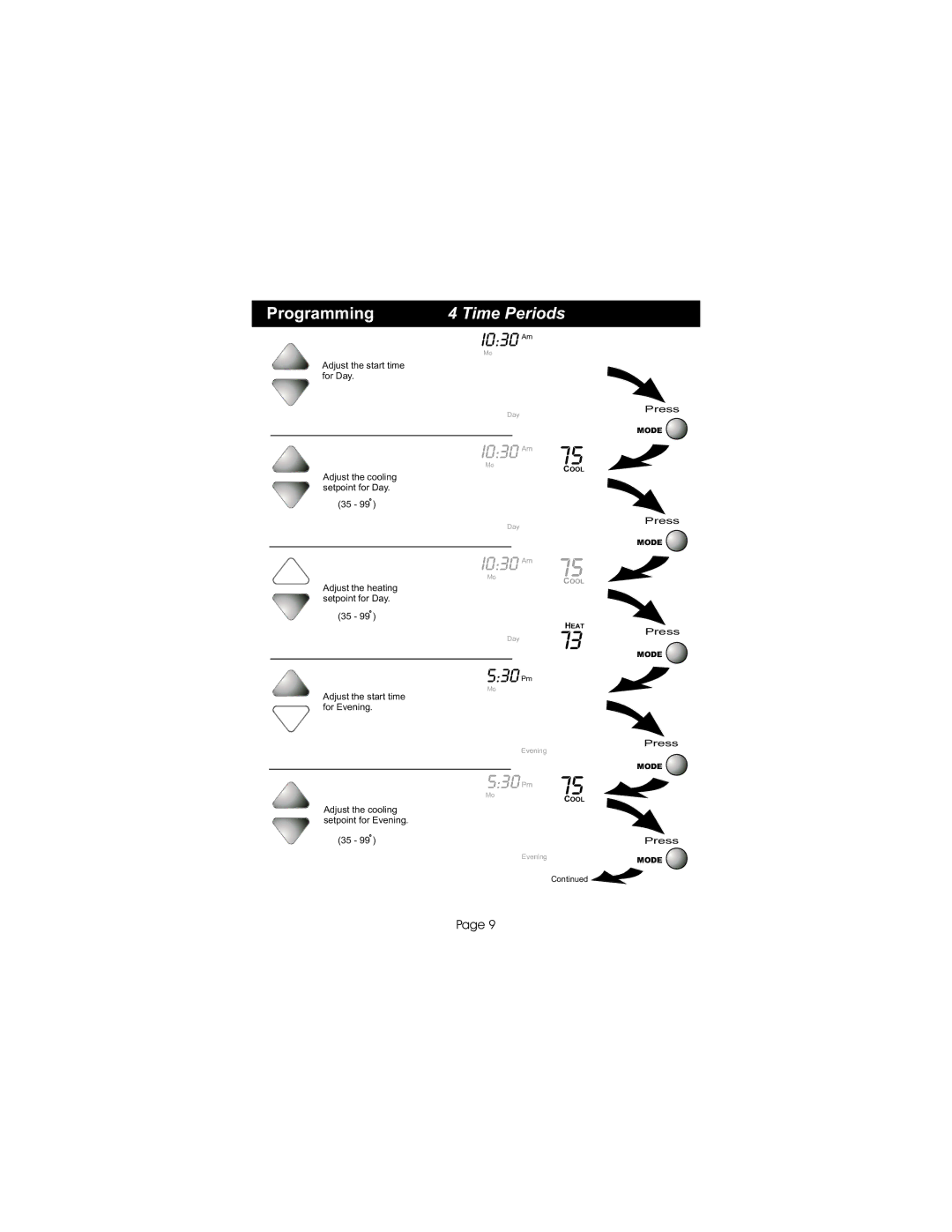 Bryant gas furnaces manual I030 Am, 530 Pm 