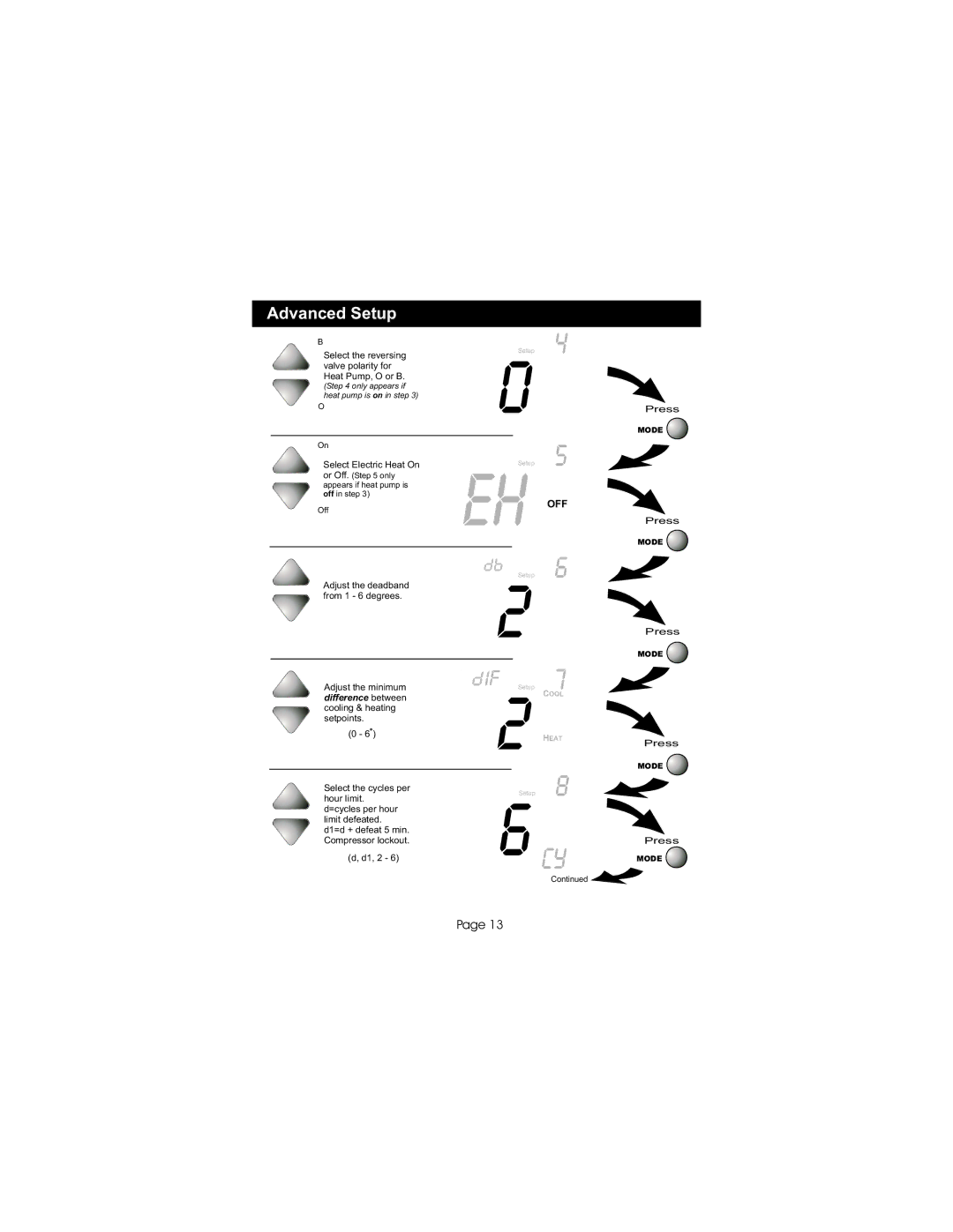 Bryant gas furnaces manual 81f 