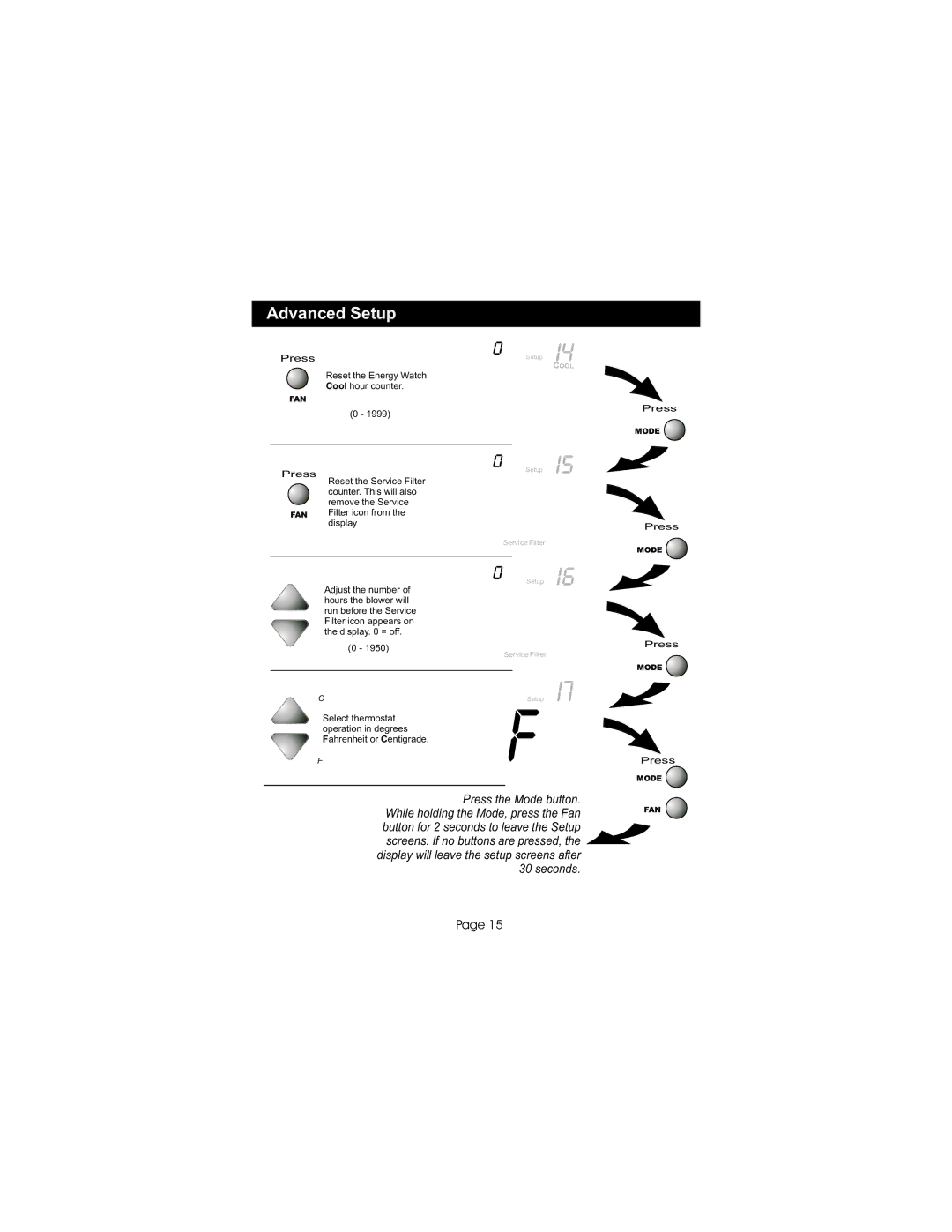 Bryant gas furnaces manual Seconds 