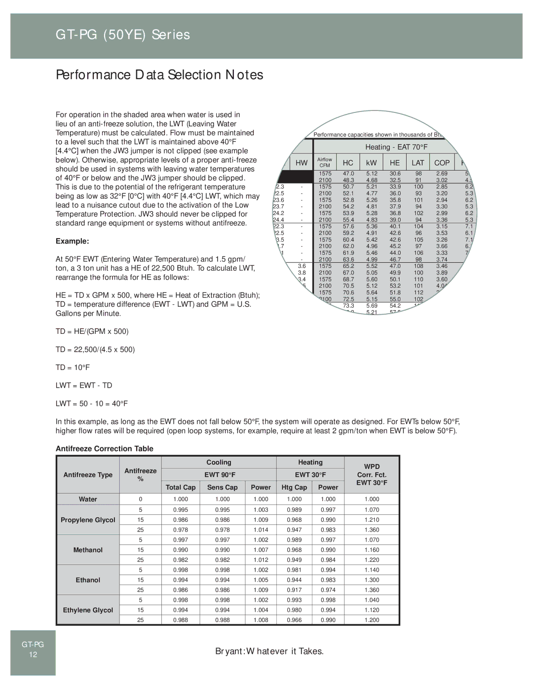 Bryant GT-PG (50YE) manual Performance Data Selection Notes, This is due to the potential of the refrigerant temperature 