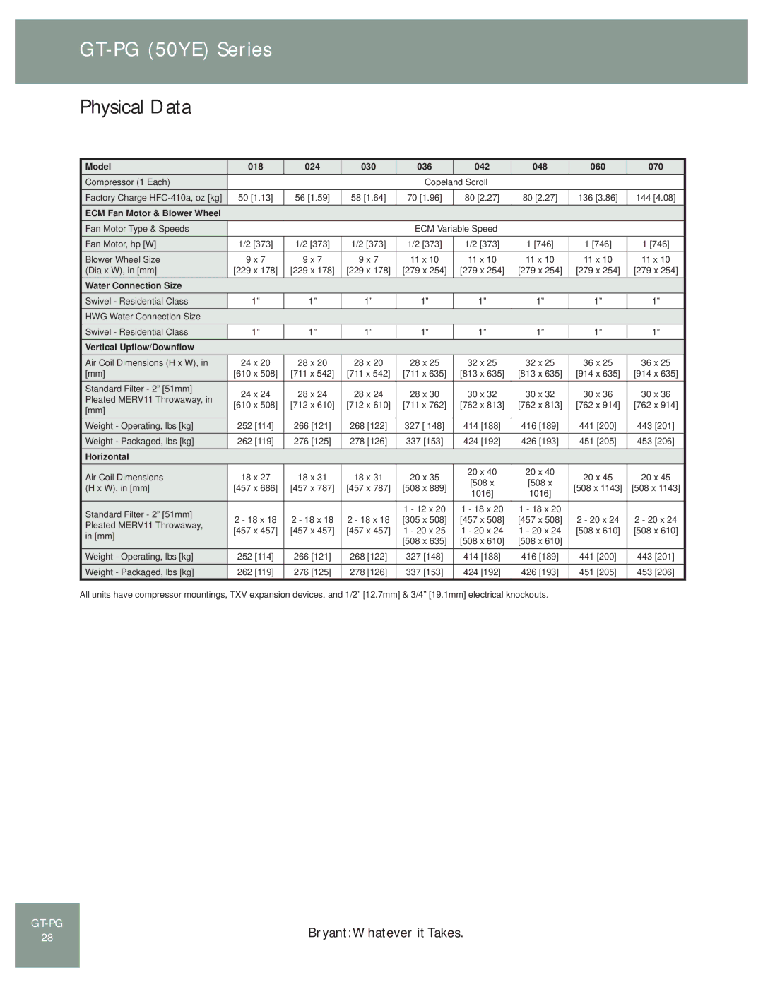 Bryant GT-PG (50YE) manual Physical Data 