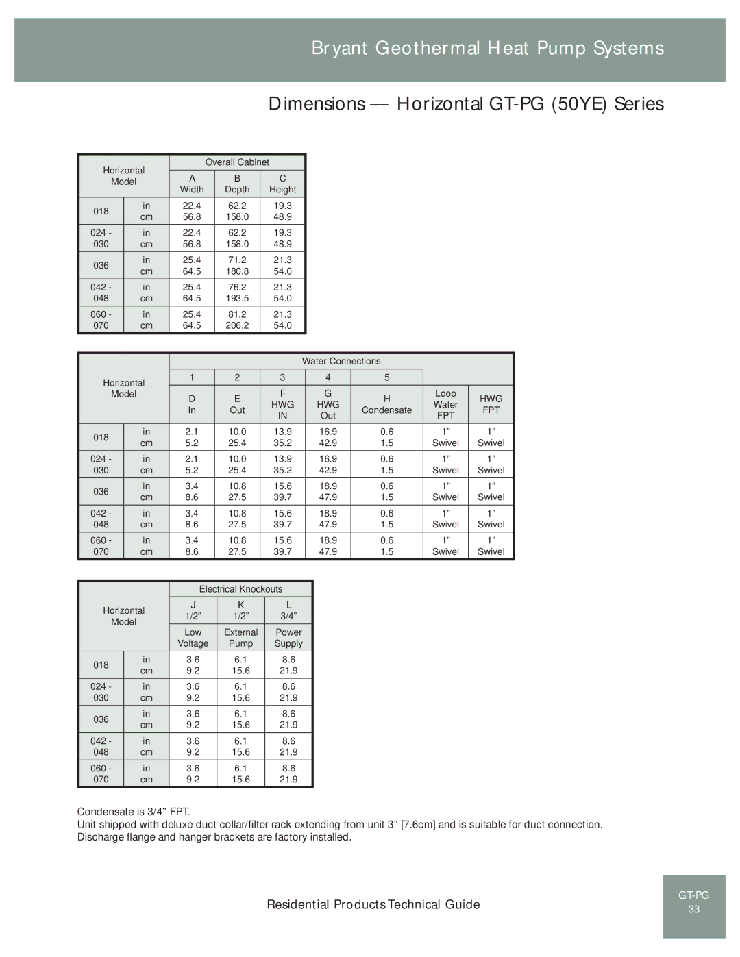 Bryant GT-PG (50YE) manual Dimensions Horizontal GT-PG 50YE Series 