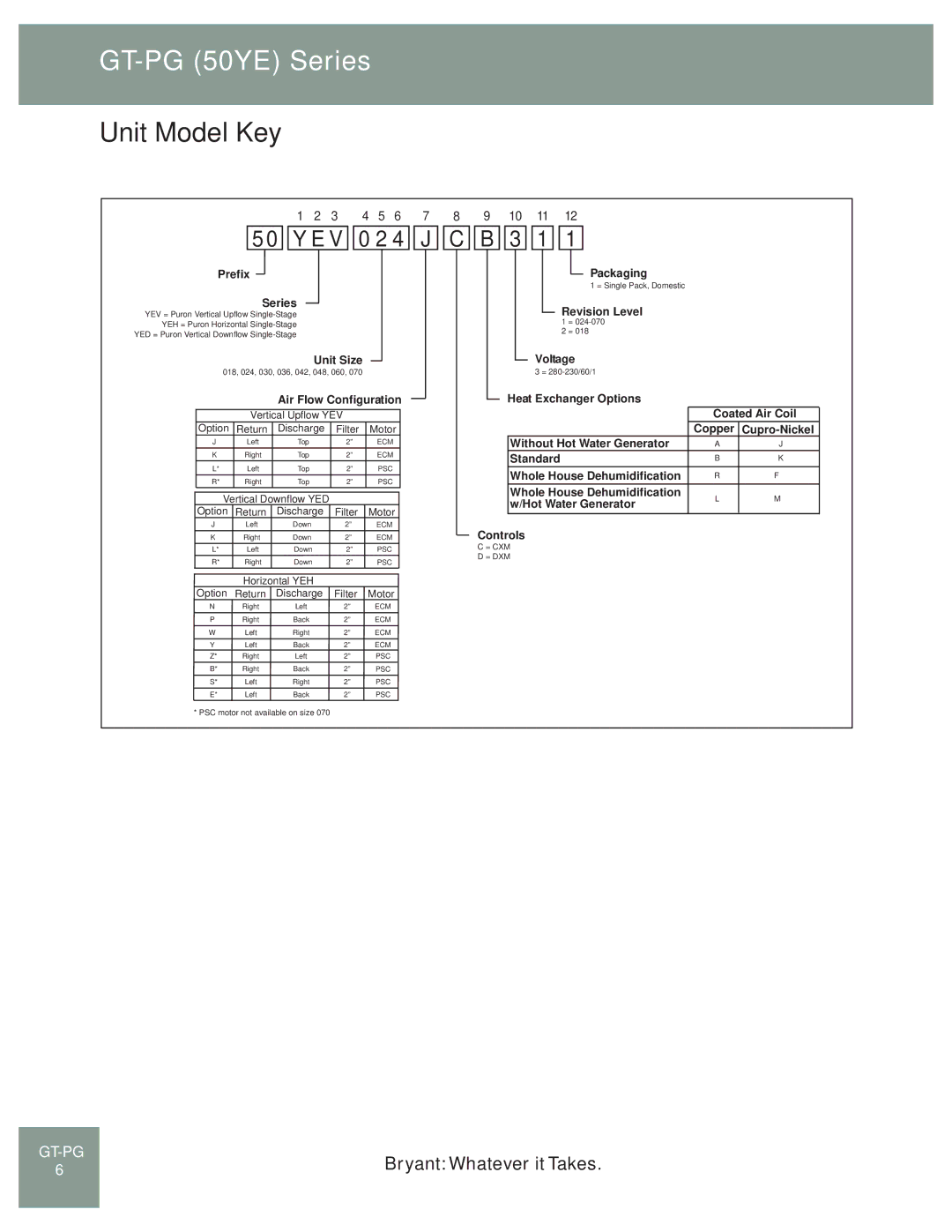 Bryant GT-PG (50YE) manual Unit Model Key, Series Revision Level 