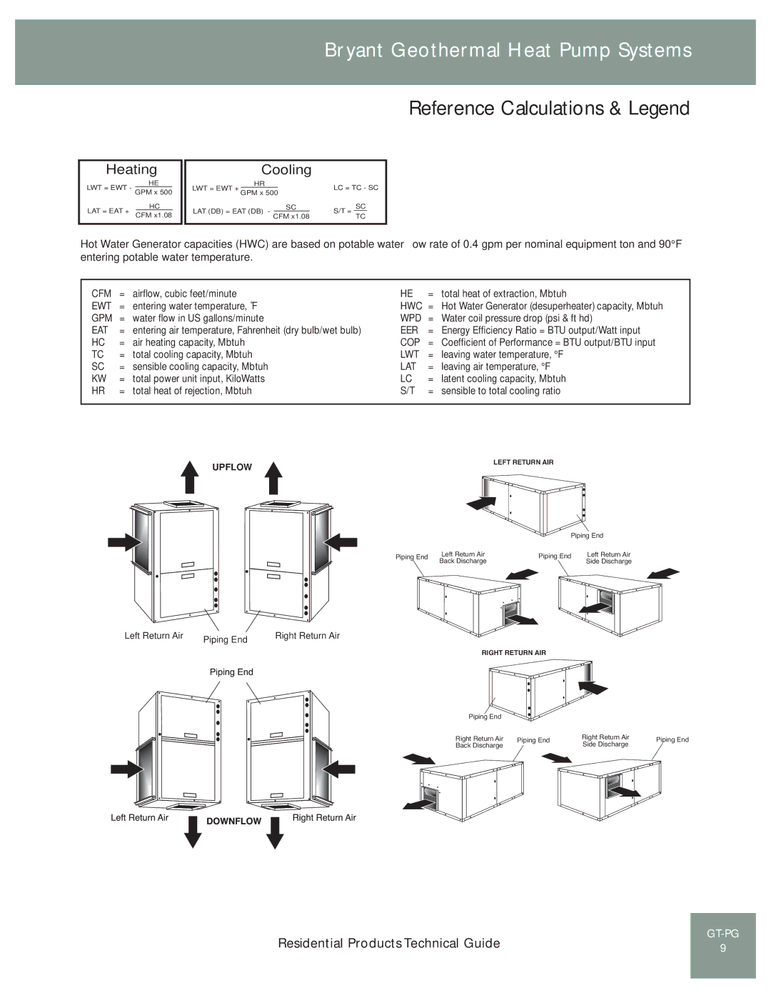 Bryant GT-PG (50YE) manual Reference Calculations & Legend, Cooling 