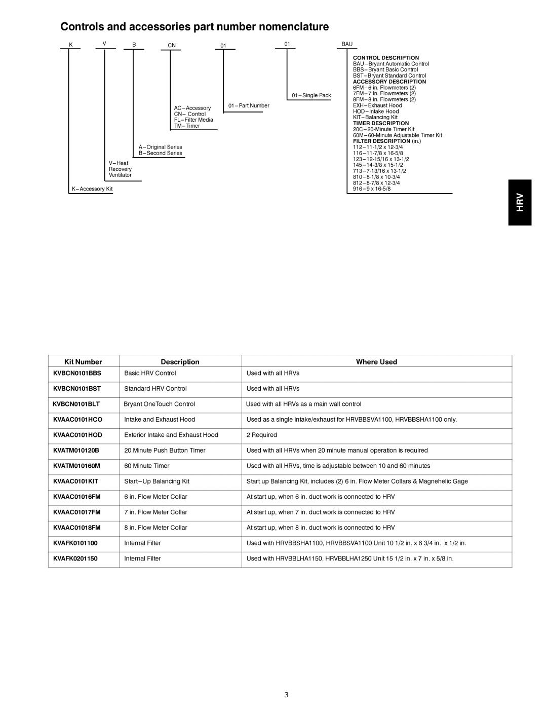 Bryant HRVBBLHA, HRVBBSHA, HRVBBSVA manual Controls and accessories part number nomenclature 