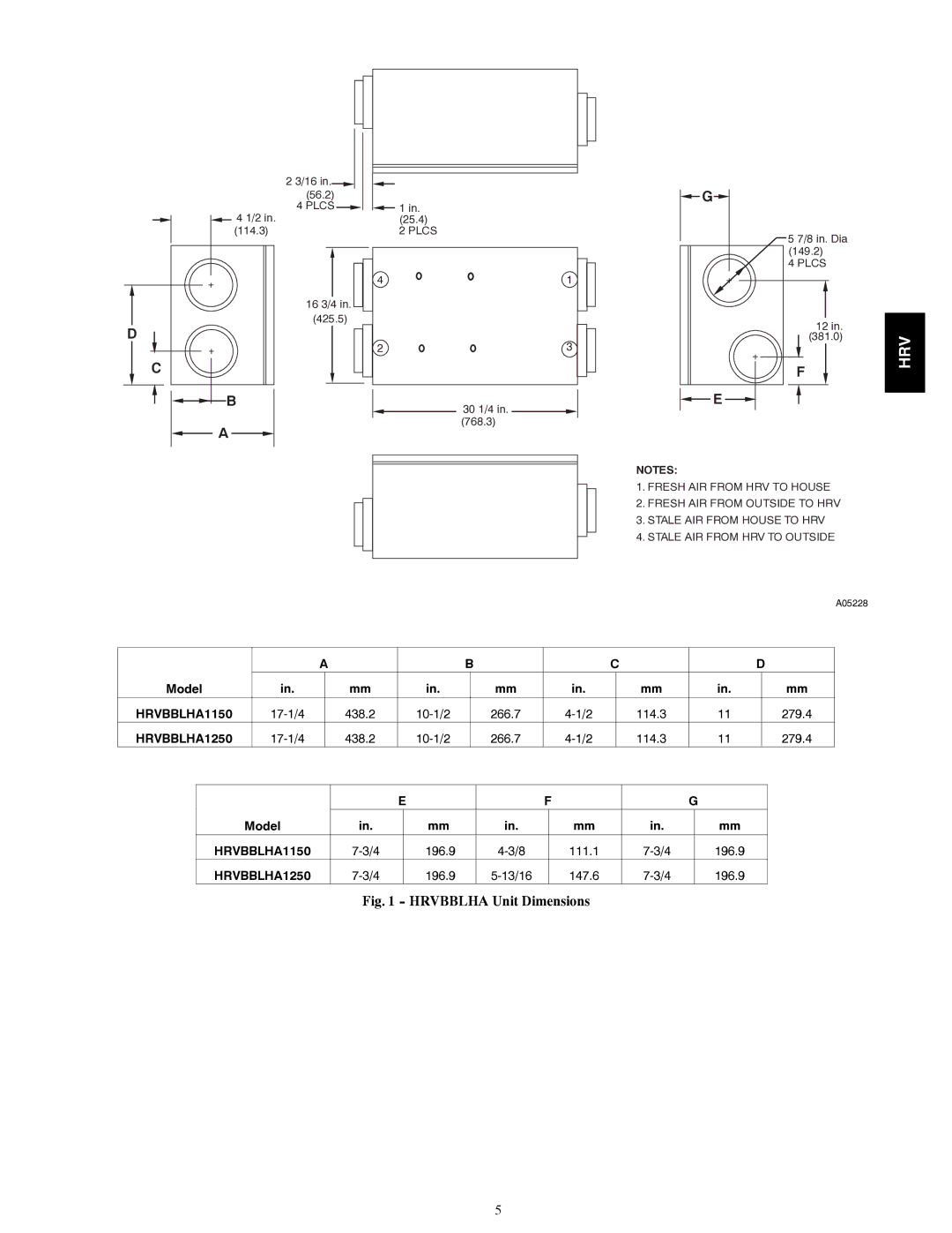 Bryant HRVBBSVA, HRVBBLHA, HRVBBSHA manual Hrvbblha Unit Dimensions 