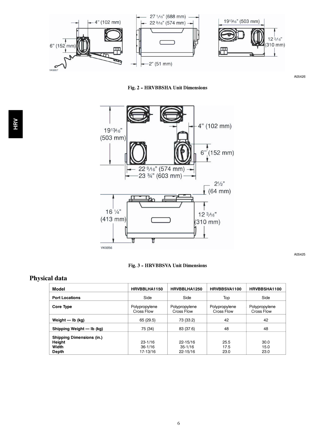 Bryant HRVBBLHA, HRVBBSHA, HRVBBSVA manual Physical data 