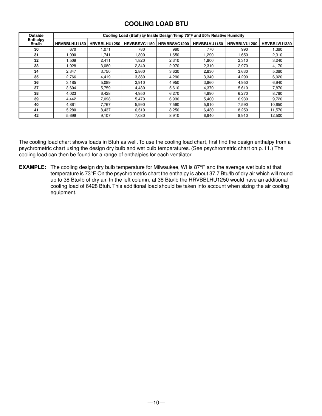 Bryant HRVBBLHU, HRVBBSVC, HRVBBLVU manual Cooling Load BTU 