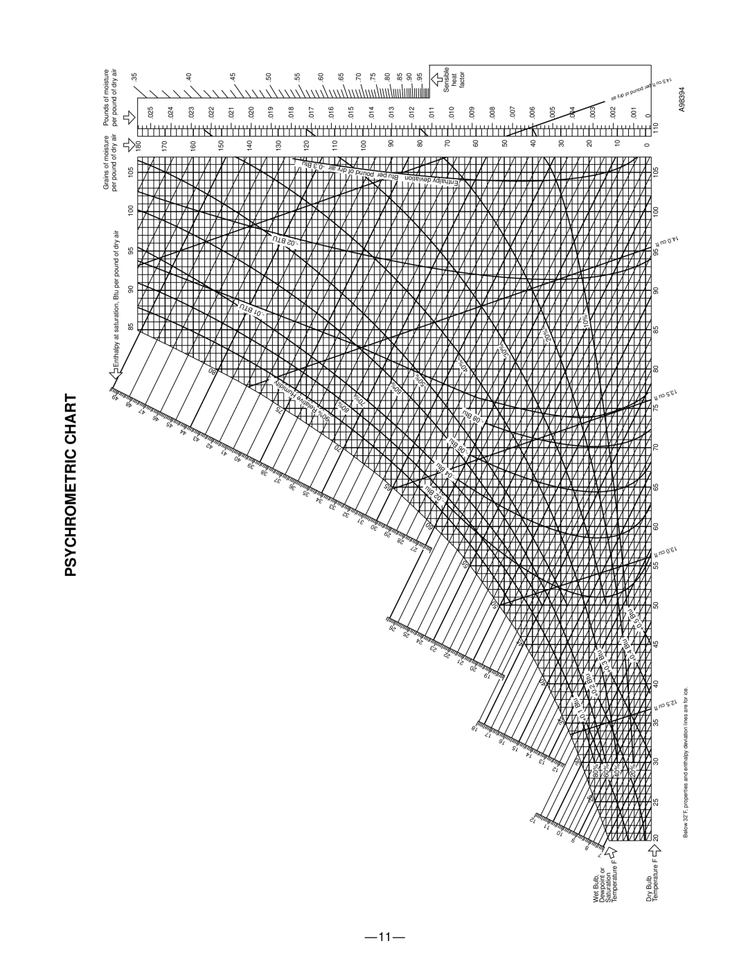 Bryant HRVBBLVU, HRVBBSVC, HRVBBLHU manual Psychrometric Chart, A98394 