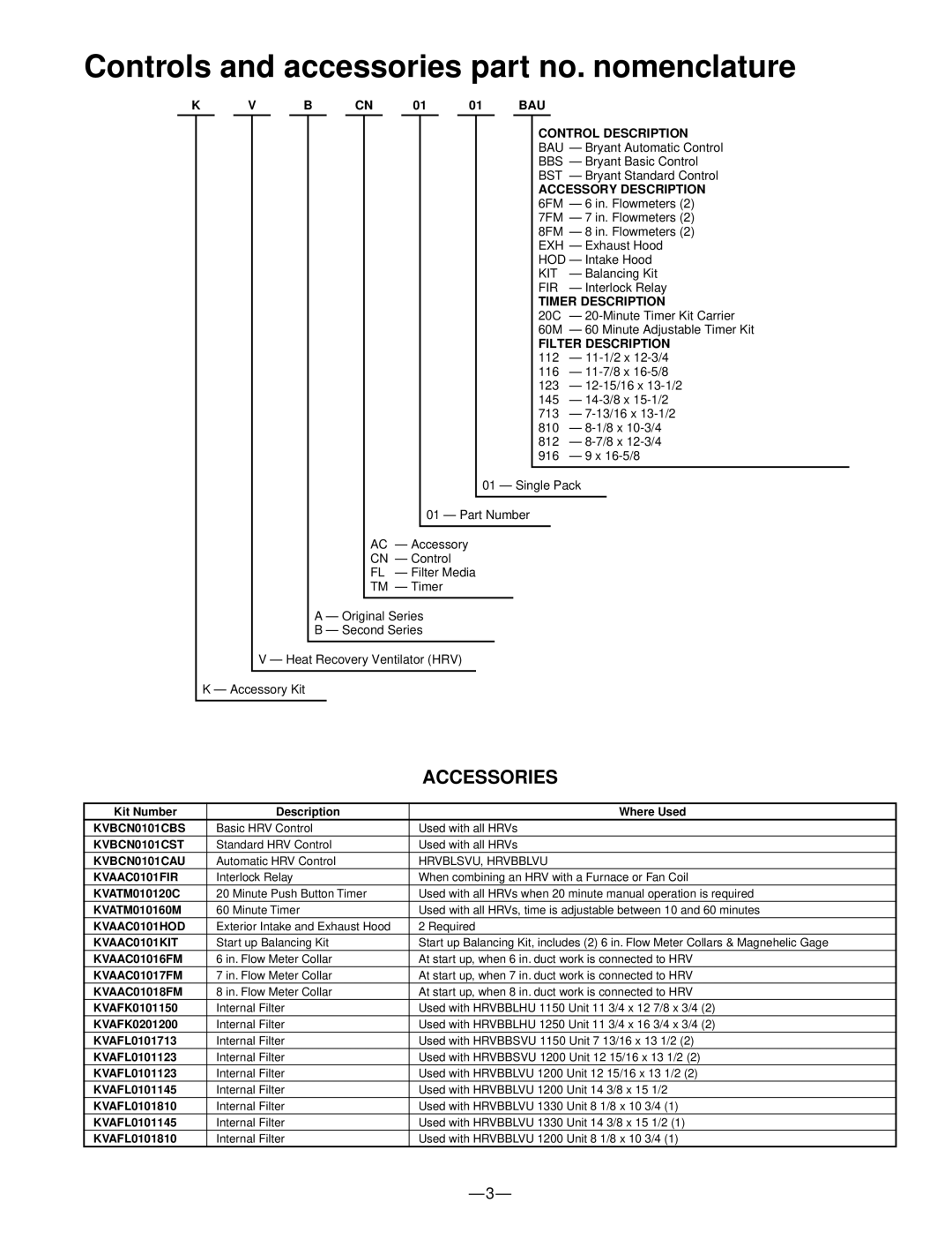 Bryant HRVBBSVC, HRVBBLHU, HRVBBLVU manual Accessories 