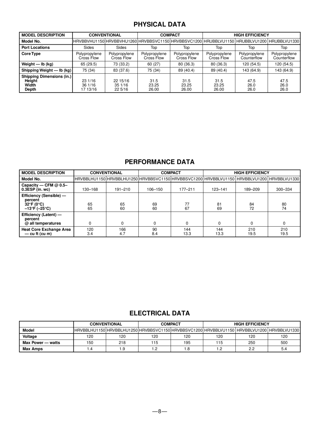 Bryant HRVBBLVU Physical Data, Performance Data, Electrical Data, Model Description Conventional Compact High Efficiency 