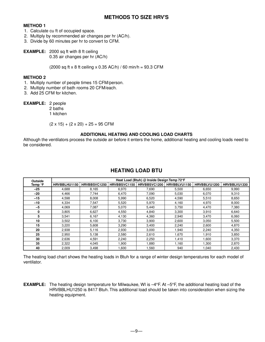 Bryant HRVBBSVC, HRVBBLHU manual Methods to Size HRV’S, Heating Load BTU, HRVBBLVU1150 