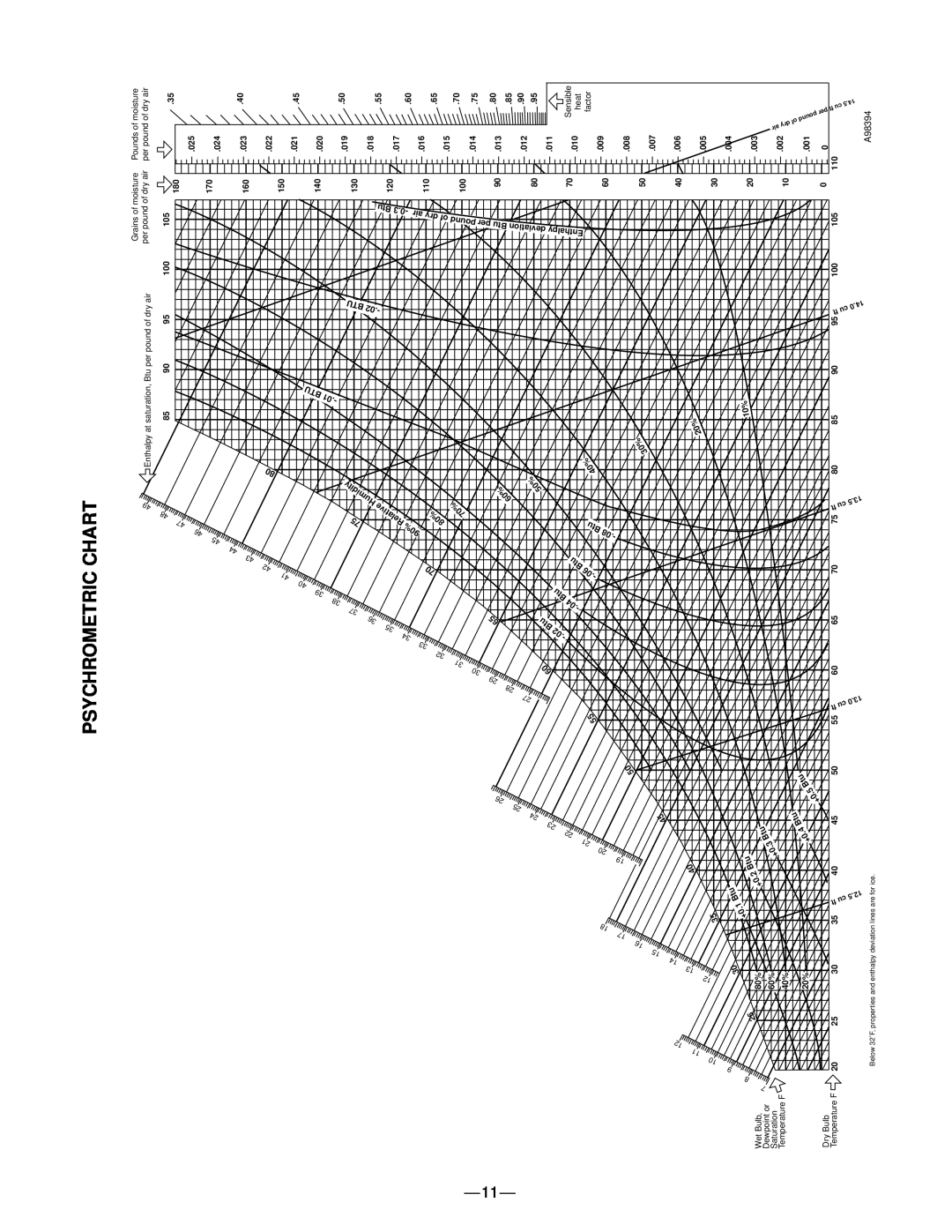 Bryant HRVBBLVU, HRVBBSVC, HRVBBLHU manual Psychrometric Chart 