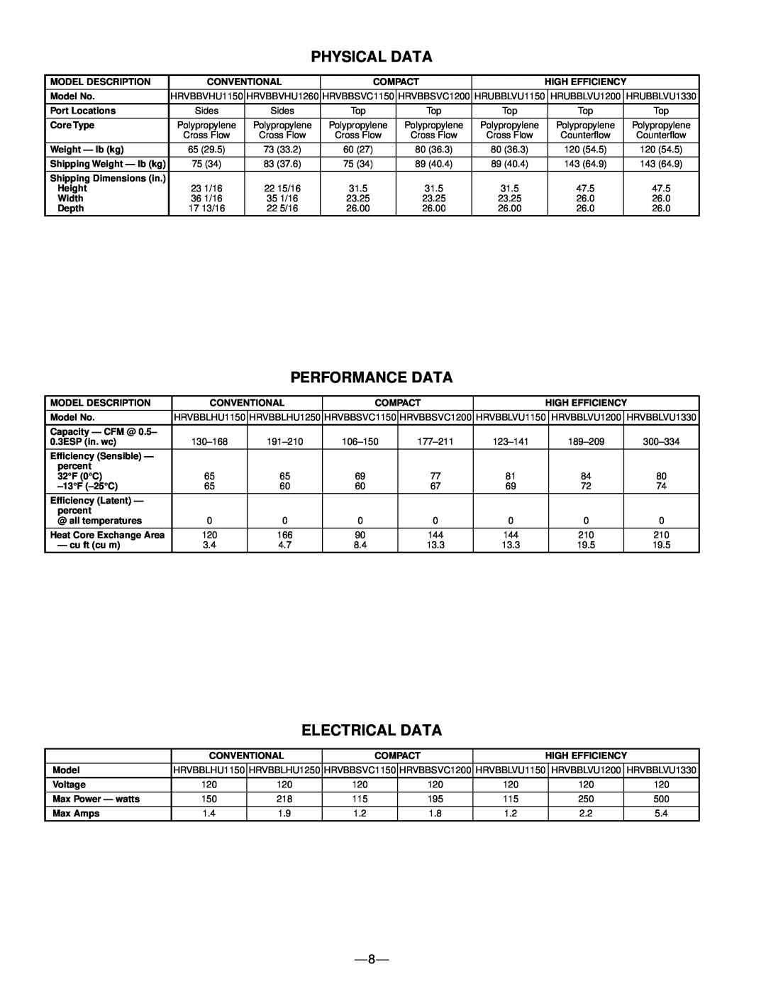 Physical Data, Performance Data, Electrical Data | Bryant HRVBBLVU ...