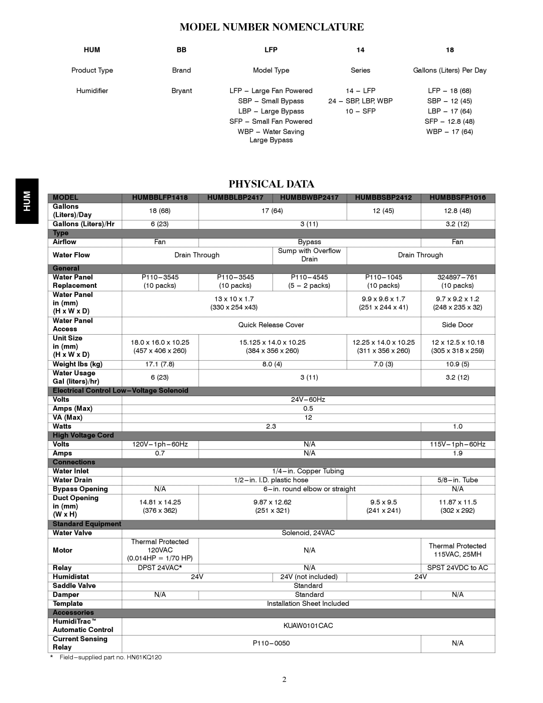 Bryant HUMBBSBP2412, HUMBBWBP2417, HUMBBLBP2417, HUMBBLFP1418 manual Model Number Nomenclature, Physical Data, Hum 