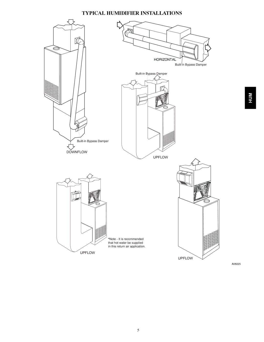 Bryant HUMBBLBP2417, HUMBBWBP2417, HUMBBSBP2412, HUMBBLFP1418 manual Typical Humidifier Installations 