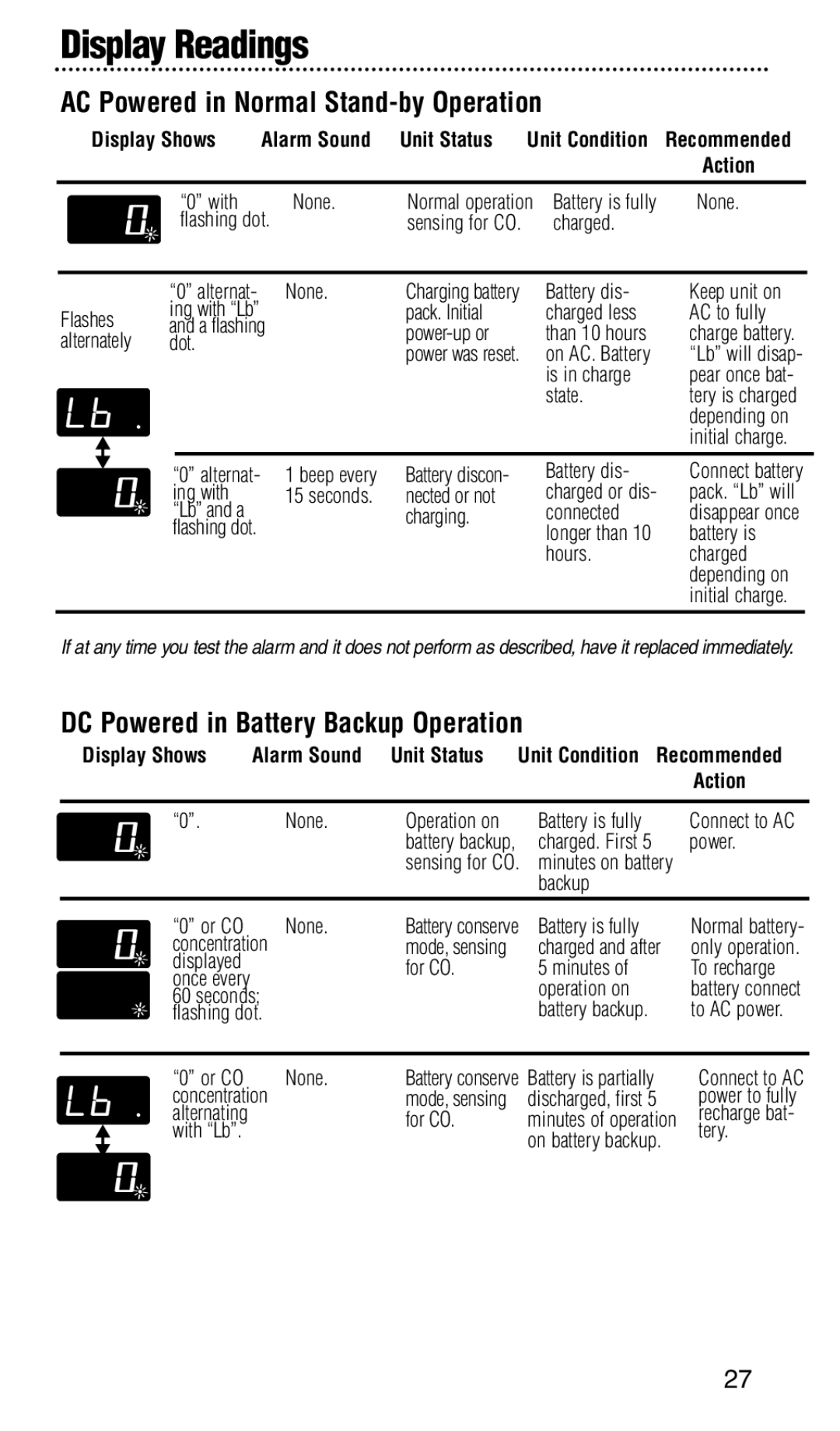 Bryant KNCGPP3RC manual AC Powered in Normal Stand-by Operation, DC Powered in Battery Backup Operation 