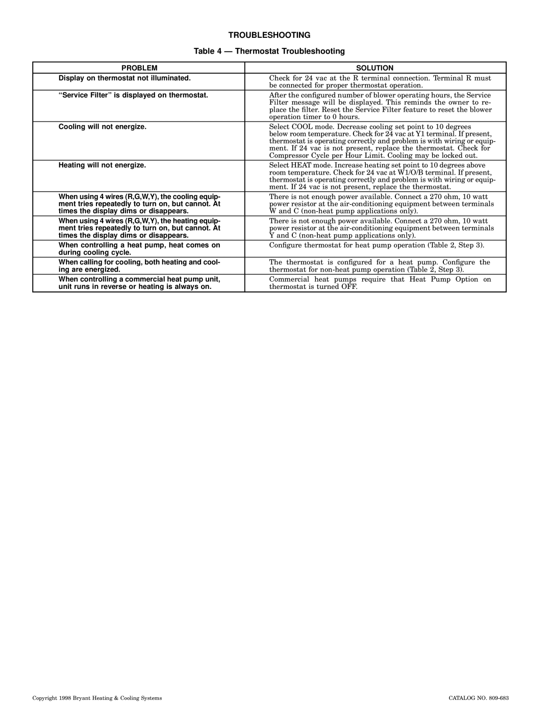 Bryant P/N TSTATBBP220-LA instruction manual Thermostat Troubleshooting, Problem Solution 